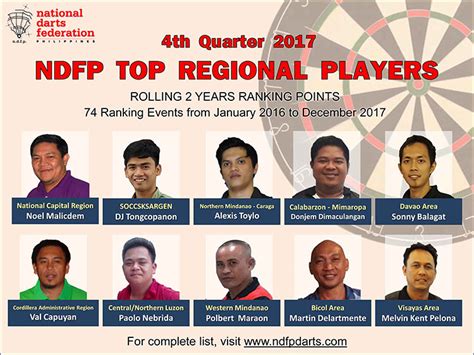 philippines darts players|NDFP Ranking .